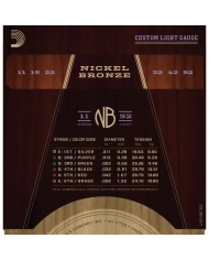 D'Addario NB1152 - Set Corzi Chitara Acustica 11-52 D'Addario - 2