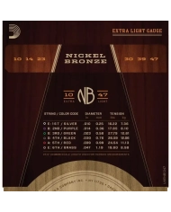 D'Addario NB1047 - Set Corzi Chitara Acustica 10-47 D'Addario - 2