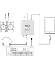 Korg plugKEY Black - Interfata MIDI/audio pentru iPhone/iPad