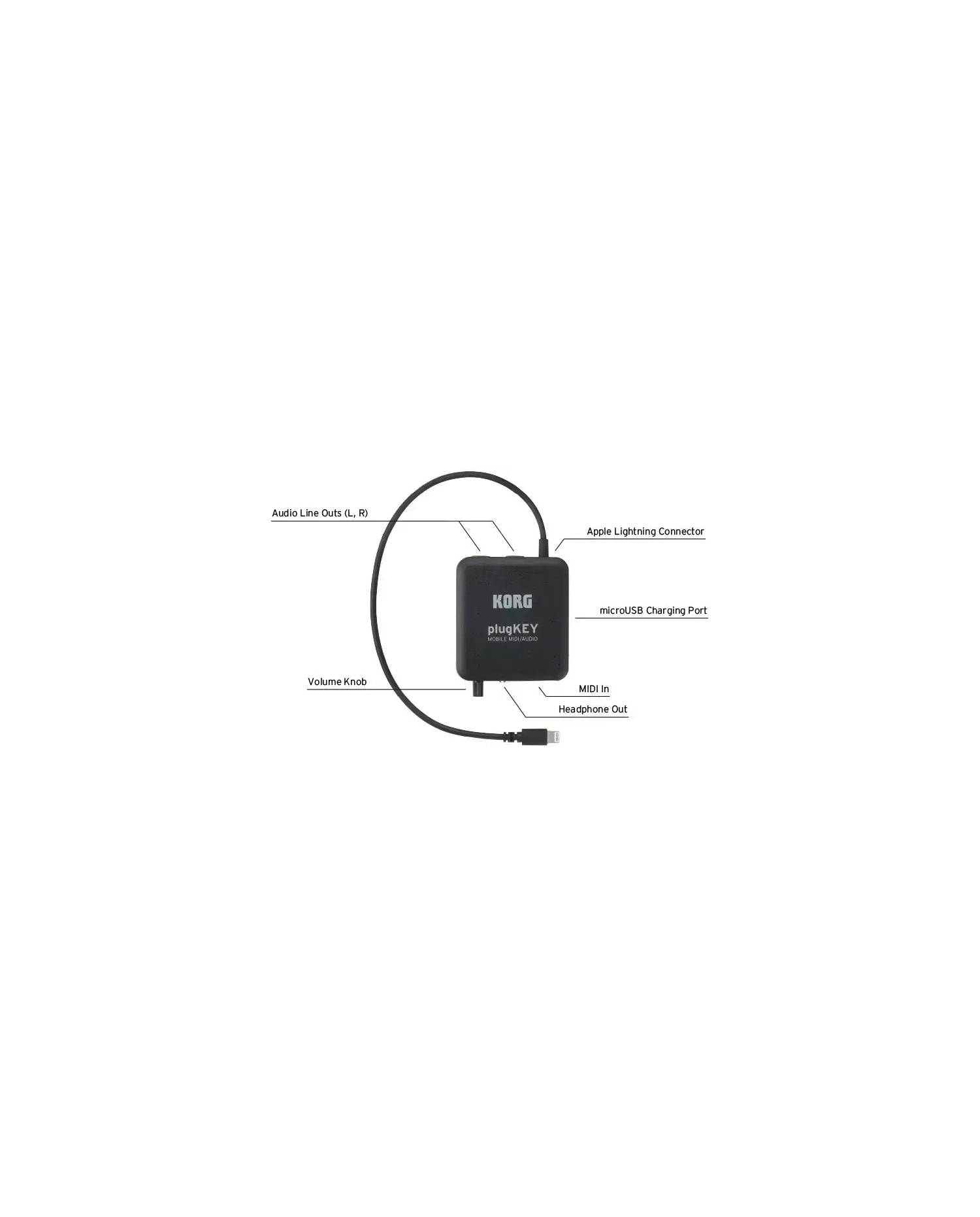Korg plugKEY Black - Interfata MIDI/audio pentru iPhone/iPad