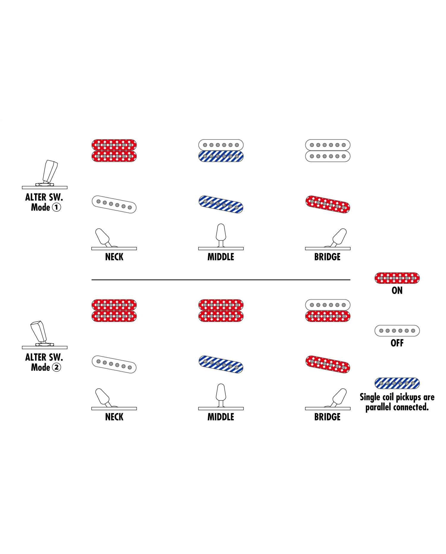 Ibanez AZS2209H-PBM Prestige - Chitara Electrica cu Case