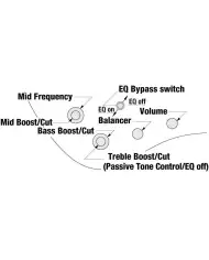 Ibanez EHB1005MS-SFM - Chitara Bass Ibanez - 6