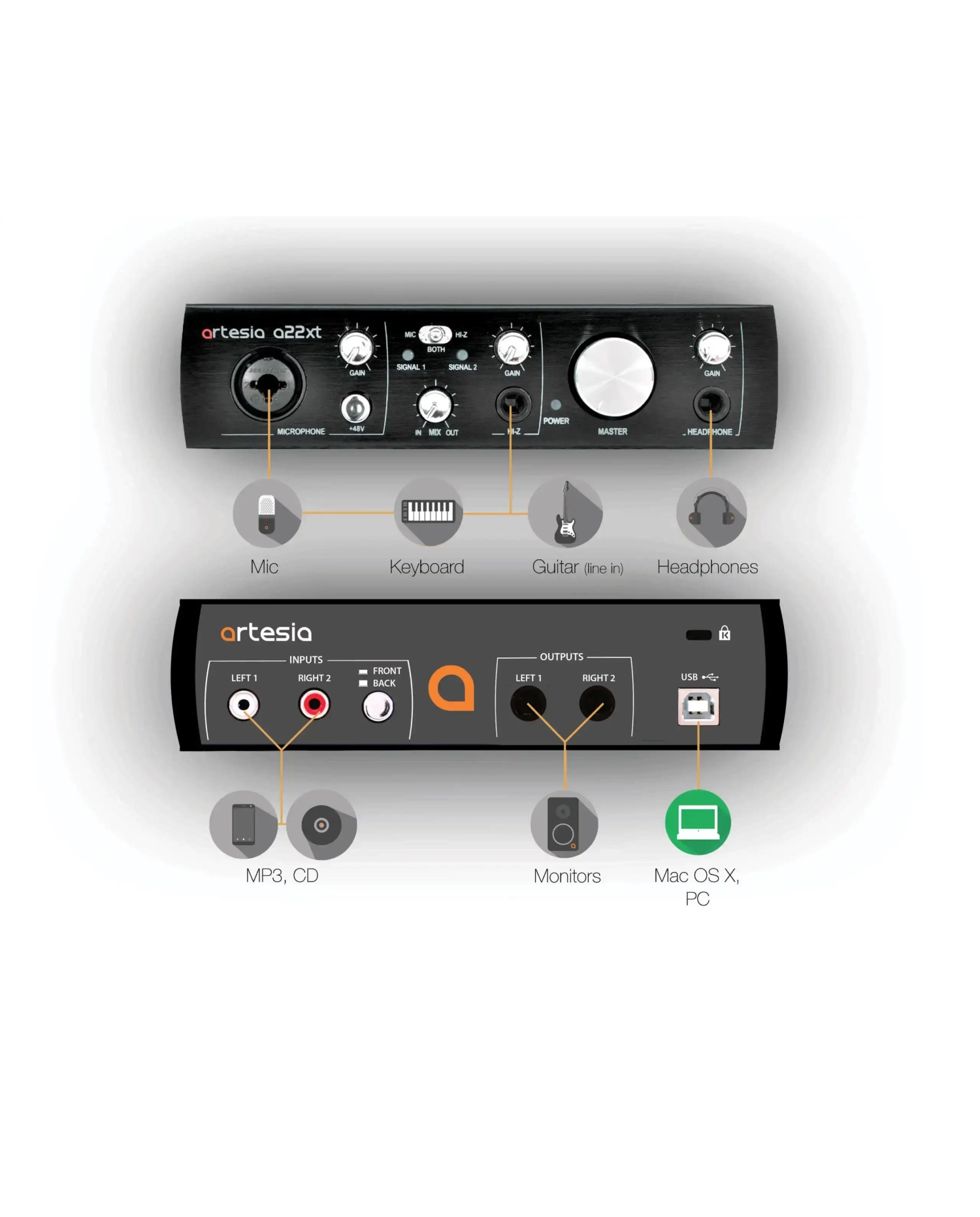 Artesia Pro A22XT - Interfata Audio pentru PC