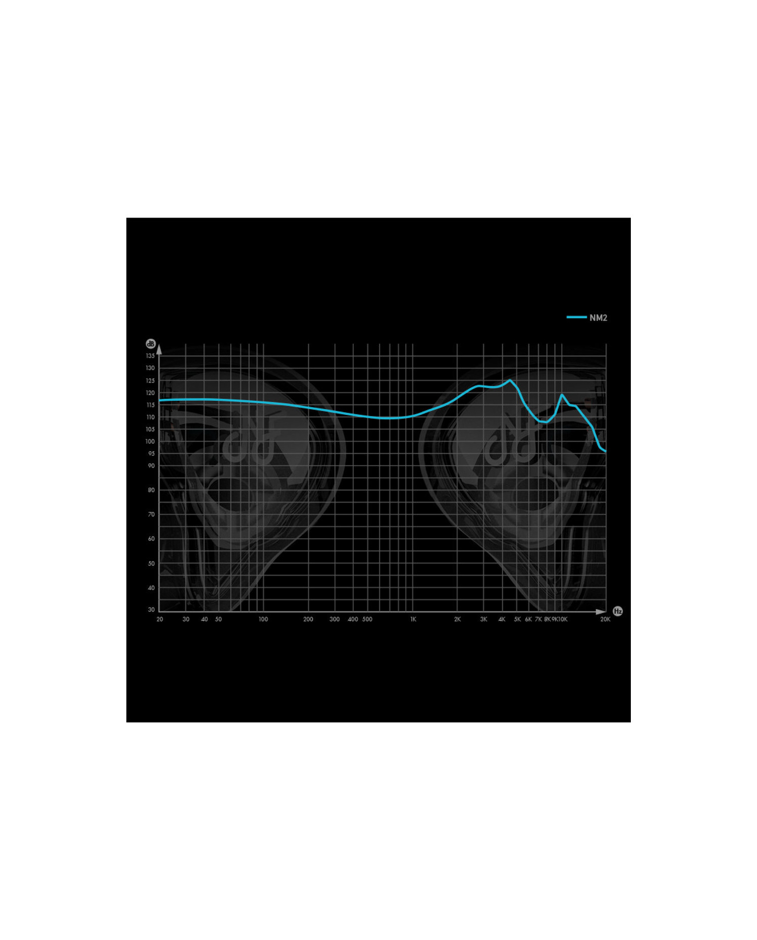 NF ACOUS NM2 Blue - Casti In-Ear