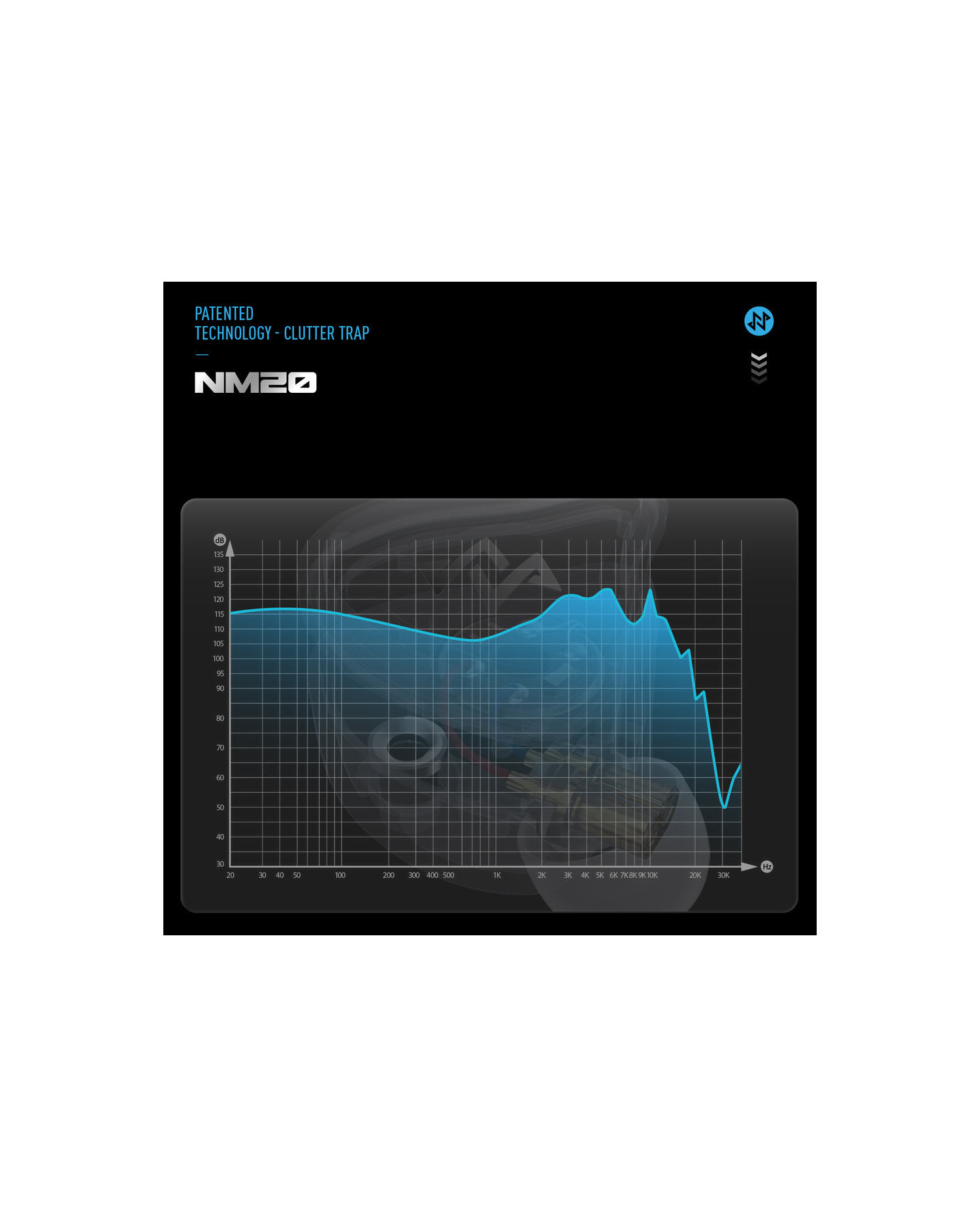 NF ACOUS NM20 Blue - Casti In-Ear