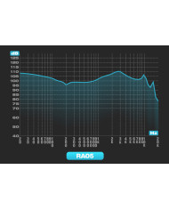 NF ACOUS RA05 Blue Type-C - Casti In-Ear